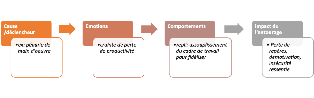 Coaching, formation & accompagnement 82pourcent
